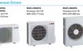 Mitsubishi Electric MSZ-LN25VGR / MUZ-LN25VG
