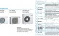 Mitsubishi Electric MSZ-DM71VA / MUZ-DM71VA