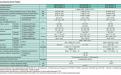 Характеристики Mitsubishi Heavy SRK45ZMP-SJ / SRC45ZMP-SJ