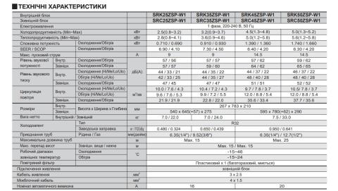 Mitsubishi Heavy SRK50ZSP-W1 / SRC50ZSP-W1