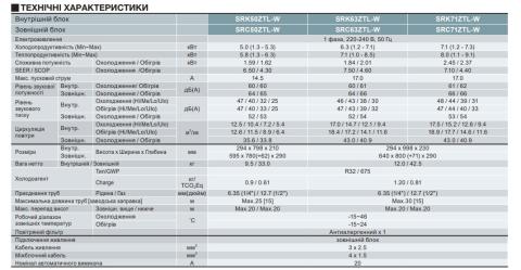 Mitsubishi Heavy SRK50ZTL-W / SRC50ZTL-W