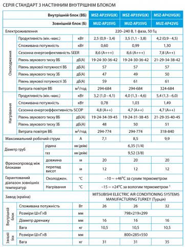 Mitsubishi Electric MSZ-AP25VG / MUZ-AP25VG