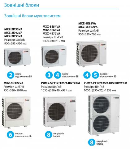 Mitsubishi Electric MSZ-AP35VG / MUZ-AP35VG