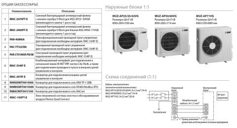Mitsubishi Electric MSZ-AP71VGK / MUZ-AP71VG