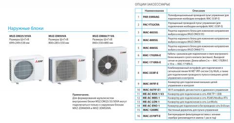 Mitsubishi Electric MSZ-DM71VA / MUZ-DM71VA