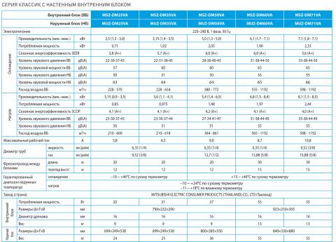 Mitsubishi Eleckbme-135tric MSZ-DM71VA / MUZ-DM71VA