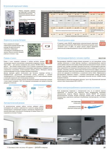 Mitsubishi Electric MSZ-EF25VGKW / MUZ-EF25VG