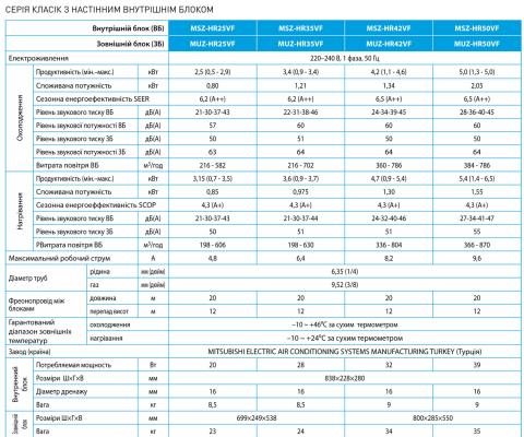 Mitsubishi Electric MSZ-HR35VF / MUZ-HR35VF