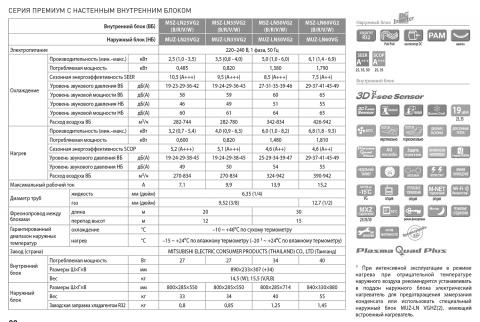 Mitsubishi Electric MSZ-LN25VG2V / MUZ-LN25VG2