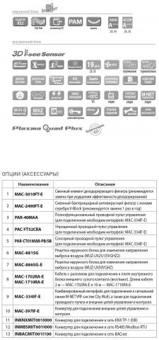 Mitsubishi Electric MSZ-LN35VG2R / MUZ-LN35VGHZ2