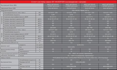 Mitsubishi Electric MSZ-BT20VG / MUZ-BT20VG