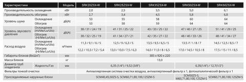 Mitsubishi Heavy SRK20ZSX-WT / SRC20ZSX-WT