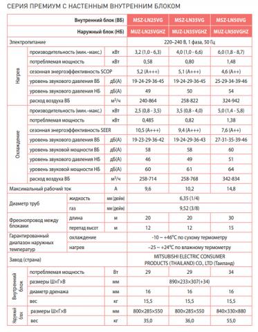 Mitsubishi Electric MSZ-LN25VGR / MUZ-LN25VGHZ
