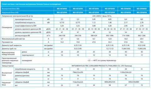 Mitsubishi Electric MS-GF20VA / MU-GF20VA