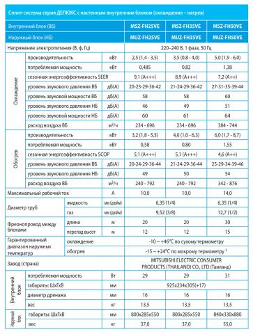 Mitsubishi Electric MSZ-FH25VE / MUZ-FH25VE