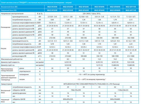 Mitsubishi Electric MSZ-SF25VE / MUZ-SF25VE