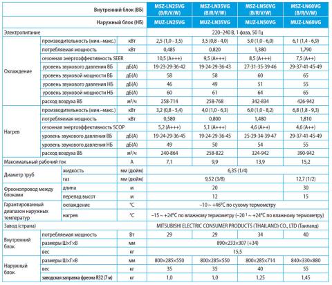 Mitsubishi Electric MSZ-LN35VGB / MUZ-LN35VG