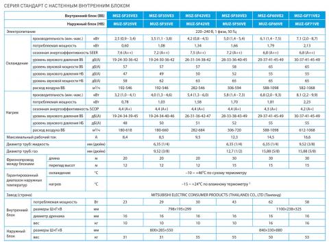 Mitsubishi Electric MSZ-SF50VE3 / MUZ-SF50VE
