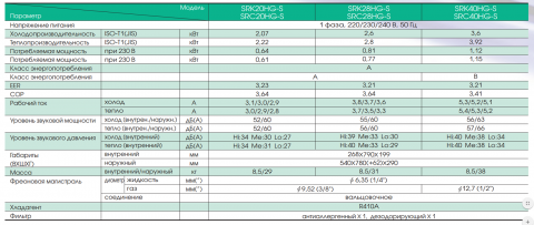 Mitsubishi Heavy SRK20HG-S / SRC20HG-S