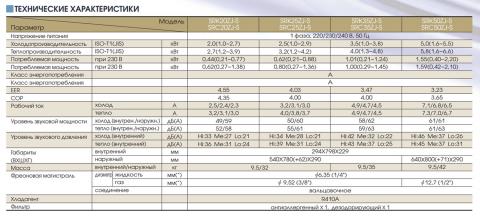 Mitsubishi Heavy SRK25ZJ-S / SRC25ZJ-S