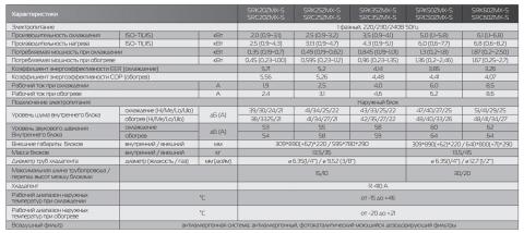 Mitsubishi Heavy SRK25ZMX-S / SRC25ZMX-S