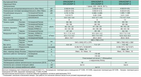 Mitsubishi Heavy SRK45ZMP-S / SRC45ZMP-S