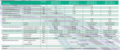 Mitsubishi Heavy SRK71HE-S1 / SRC71HE-S1