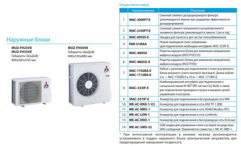 Mitsubishi Electric MSZ-FH25VE / MUZ-FH25VE