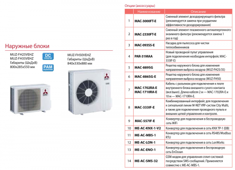 Mitsubishi Electric MSZ-FH50VE / MUZ-FH50VEHZ